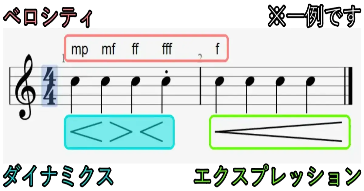 DTMのダイナミクスとは ベロシティとの違いは時間軸にある - Dockpod