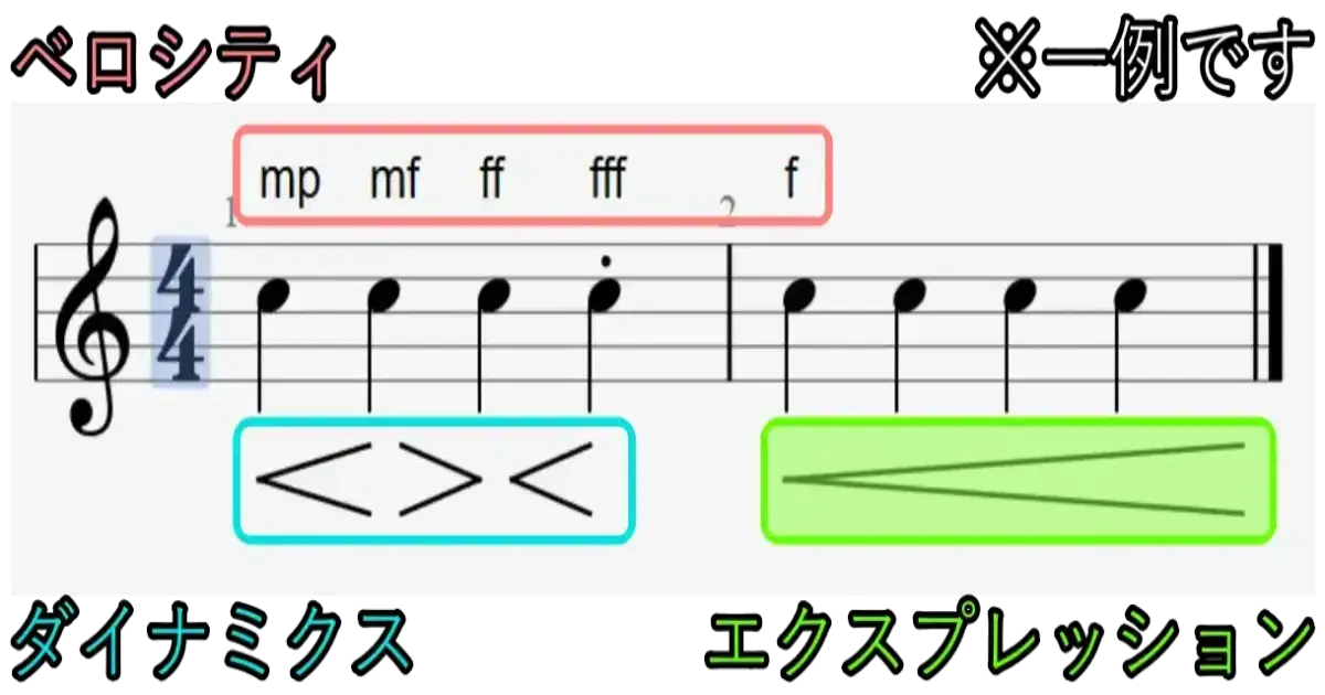 DTMのエクスプレッションとは ボリュームとの違いは抑揚と音量 - Dockpod